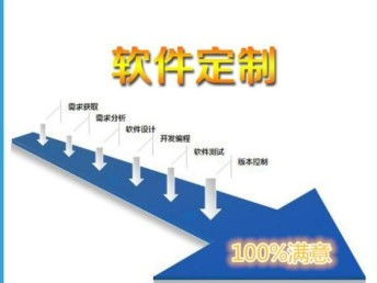 图 分销商城营销系统定制开发 深圳其他商务服务